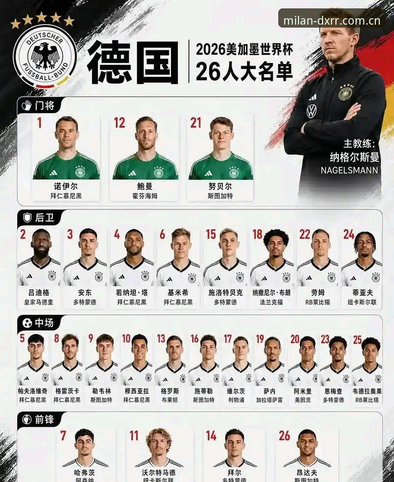 DXRRapp下载安卓版 德国队世界杯26人名单深度解读:诺伊尔回归与卡尔入围背后的米兰官方平台赛事数据追踪
